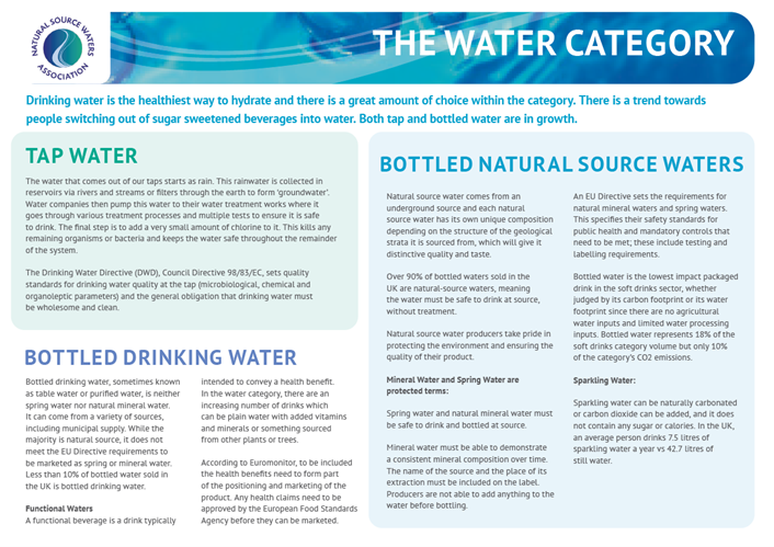 Factsheet cover water category